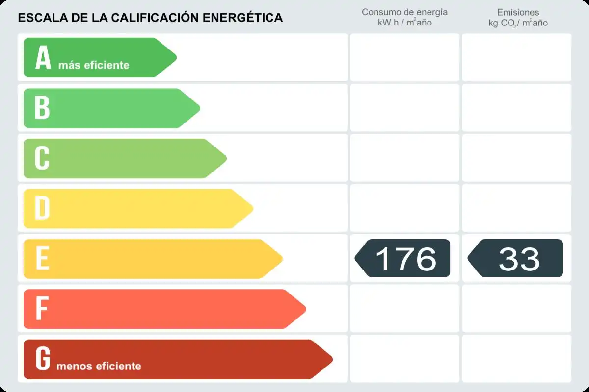 Maisonette zur Miete in Calle Doctor Fleming, Magán