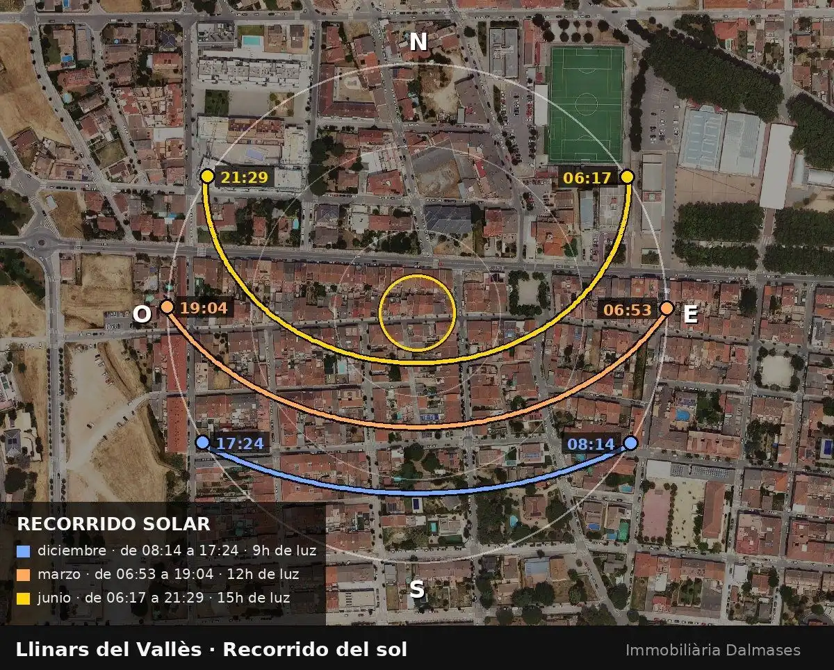 Vista exterior de Edificio en venta en Llinars del Vallès, Barcelona