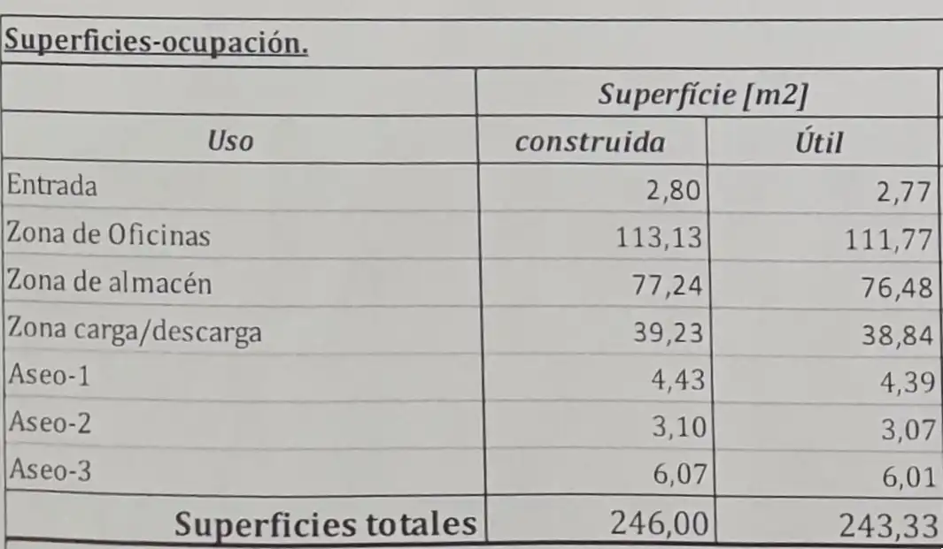 Local en venta en Carrer de la Pubilla Casas, Can Vidalet