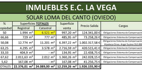 Photo 2 of Residential for sale in Urbanización Monte Alto, 12, Parroquias Norte - Naranco, Asturias