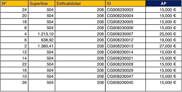 Terreno residencial en Venta en Aldeamayor de San Martín