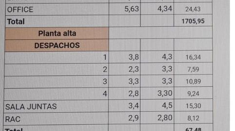 Photo 4 of Industrial buildings for rent in San Gregorio, Telde