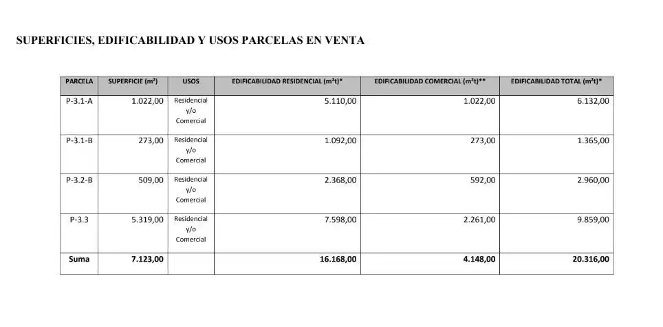 Terreny residencial en venda a Avenida Avenida Príncipe, imagen 6