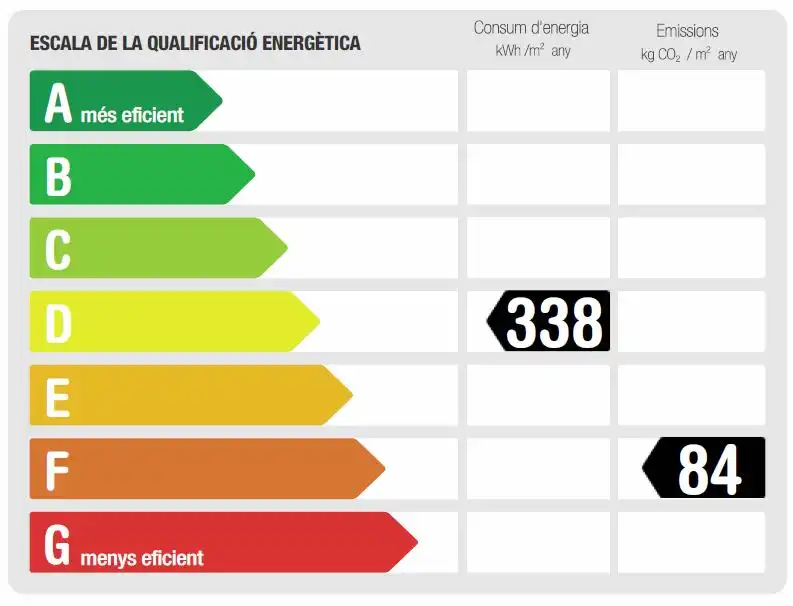 Oficina en venda a La Font de la Guatlla