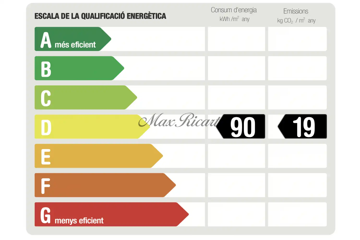 Attic for rent in N/A, Dreta de l'Eixample