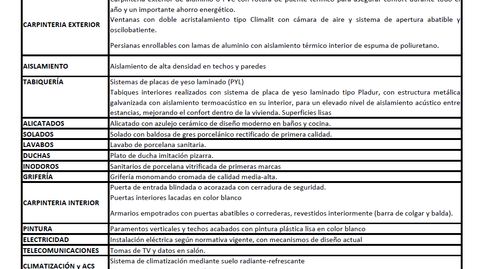 Foto 4 de Piso en venta en Calle Tinte, Carretas - Pajarita, Albacete Capital