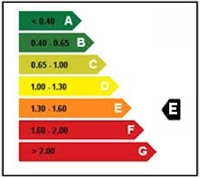 Photo 2 of Flat for rent in Portada Alta - Pol. Crta. De Cártama, Málaga Capital