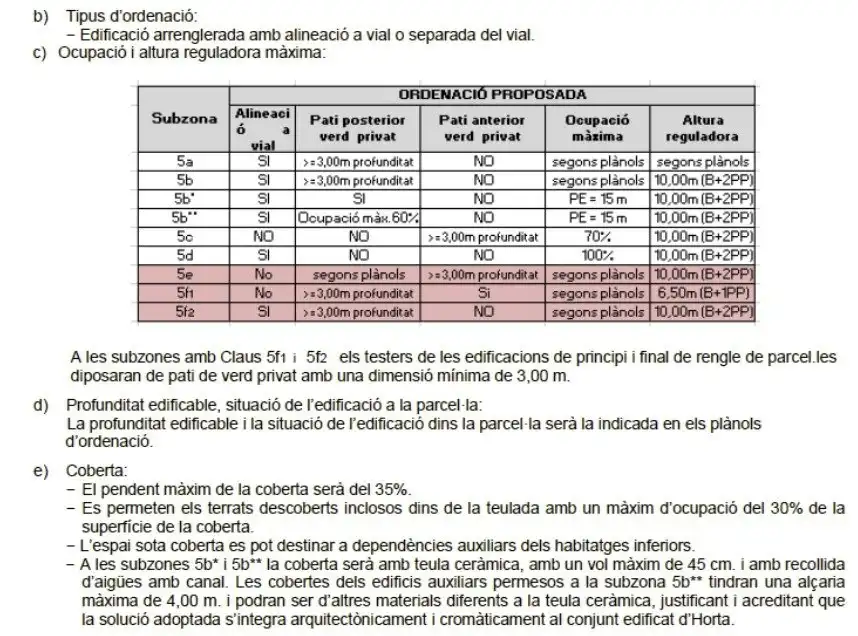 Terreno residenziale in vendita a Calle joan miro 6, imagen 9