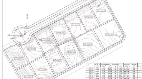 Foto 5 de Residencial en venda a Villacana - Costalita - Saladillo, Estepona