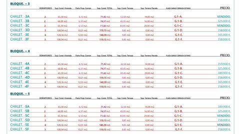 Foto 5 de Piso en venta en Comillas (Cantabria), Cantabria