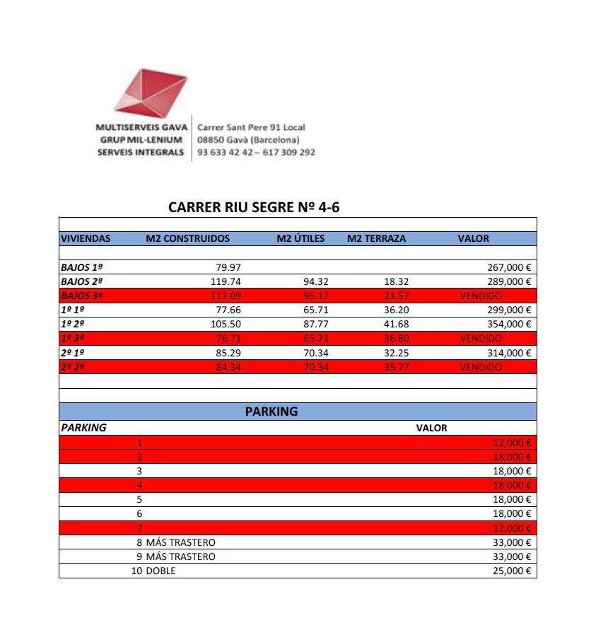 Piso en venta en Can Tintorer - Can Tries