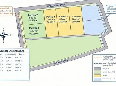 Terreno residenziale in vendita a Lugar Pite