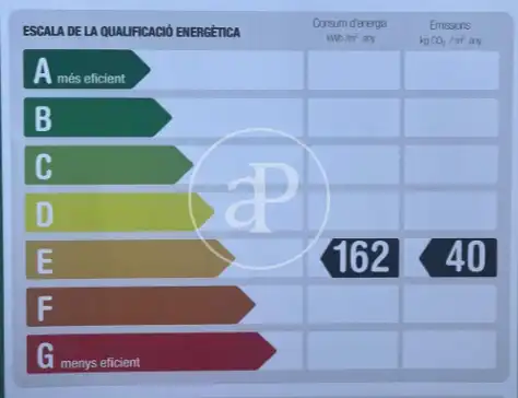 Außenansicht von Wohnung zum Verkauf in Barcelona mit Klimaanlage und Heizung
