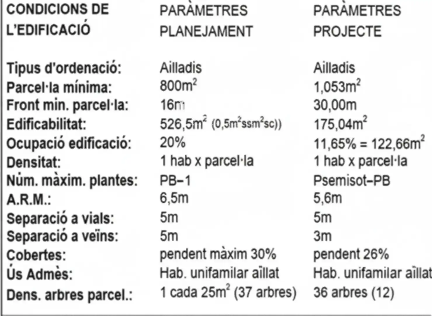 Terreno rústico en venta en Parcel·la número 565 Vilanna, dins del Pla Parcial AU5 "Mas Llunès", imagen 20