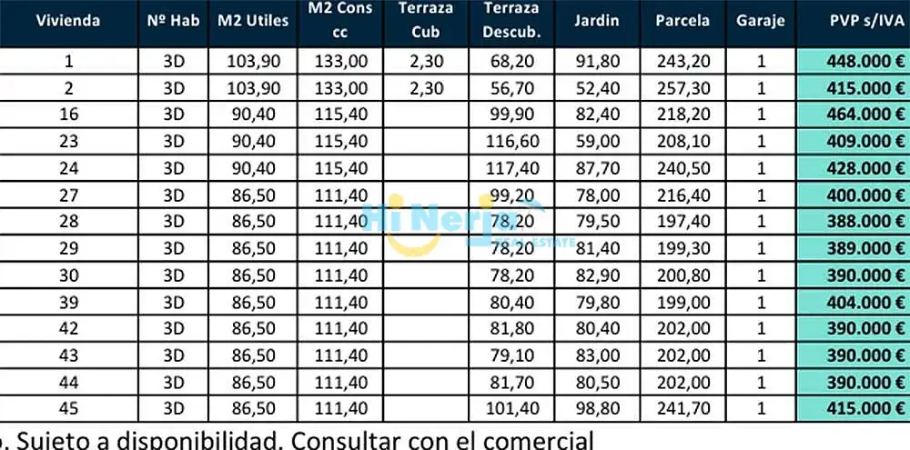 Casa en venda a Torre del Mar, imagen 18