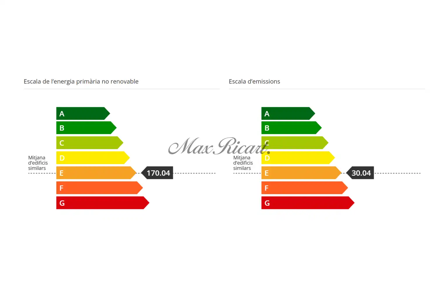 Wohnung zur Miete in Barcelona mit Klimaanlage, Heizung und Abstellraum