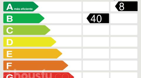 Foto 3 de Pis de lloguer a Avinguda de Miquel Batllori, ., Cappont,  Lleida Capital