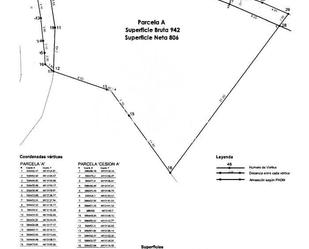 Residencial en venda en Fene