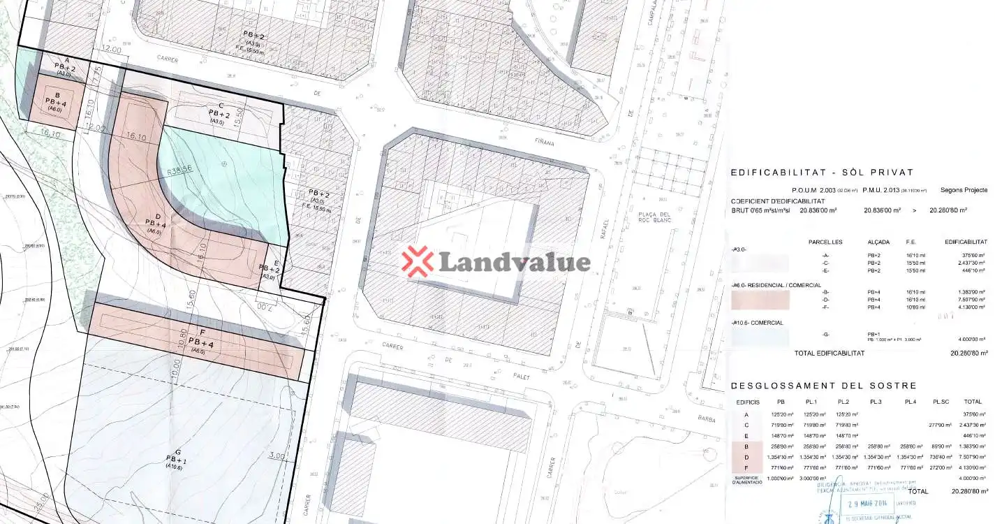 Lands and plots for sale in Carrer de Palet i Barba 203, imagen 6