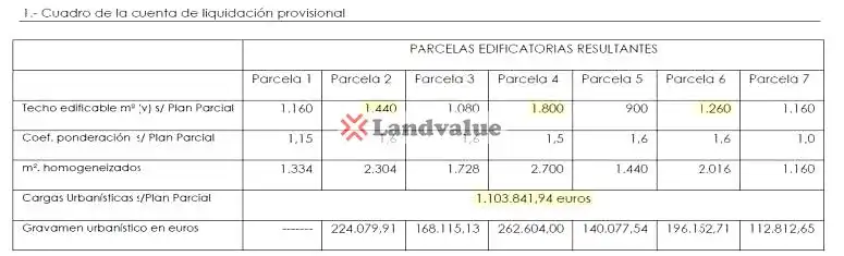 Residencial en venda en Legorreta