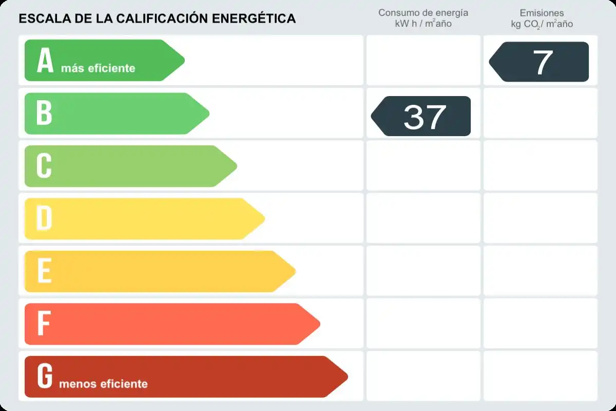 Garten von Wohnung zur Miete in Madrid mit Klimaanlage, Heizung und Abstellraum