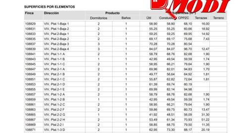 Foto 5 de Edifici en venda a Balerma, El Ejido