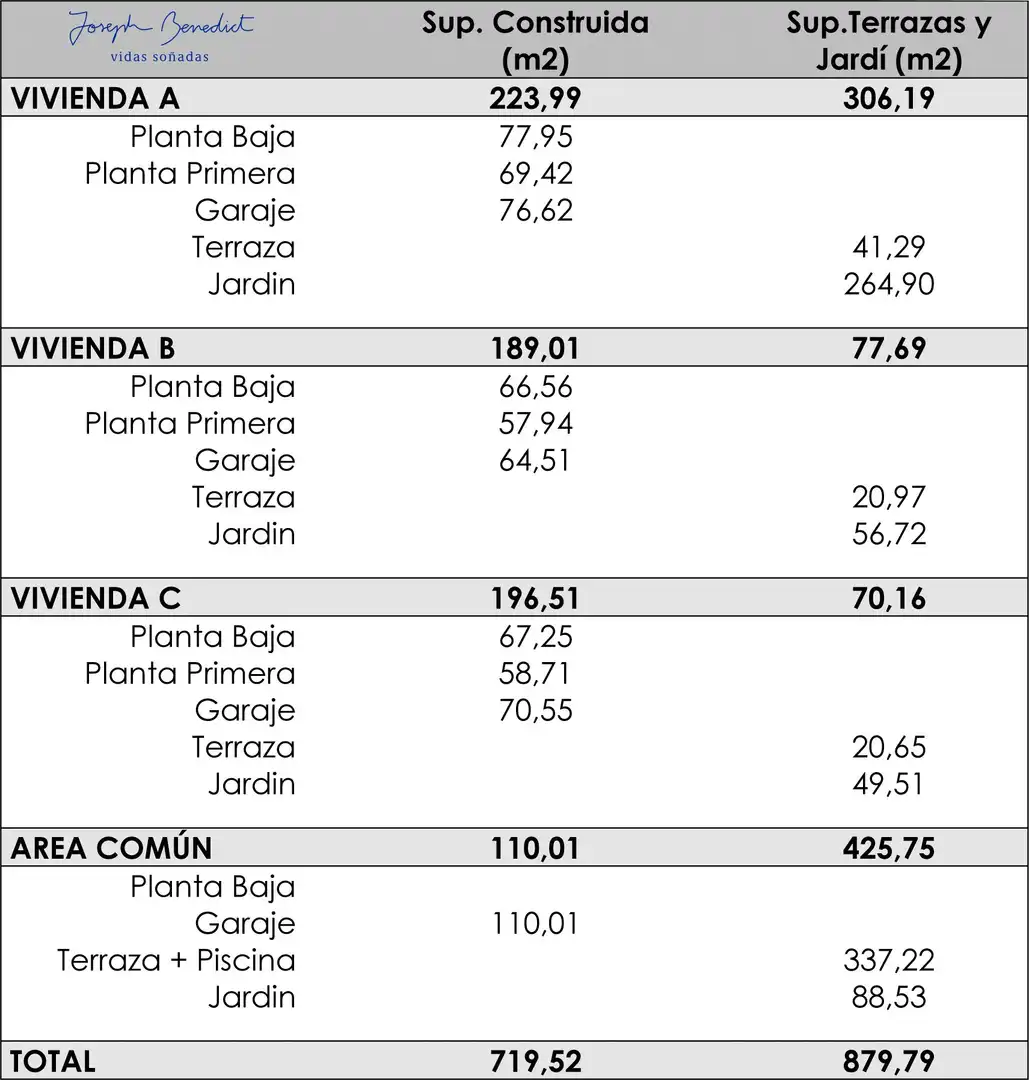 Jardí de Casa o xalet en venda en Castelldefels amb Aire condicionat, Calefacció i Jardí privat