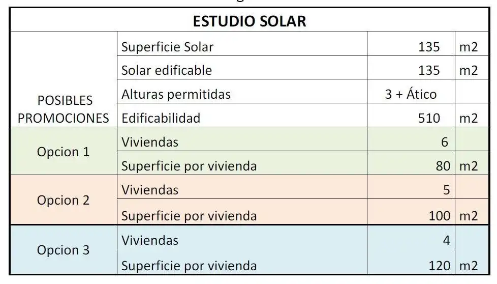 Terrenys i solars en venda a Lorca Ciudad, imagen 3
