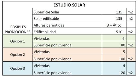 SOLAR EDIFICABLE EN SAN JOSÉ, immagine 3