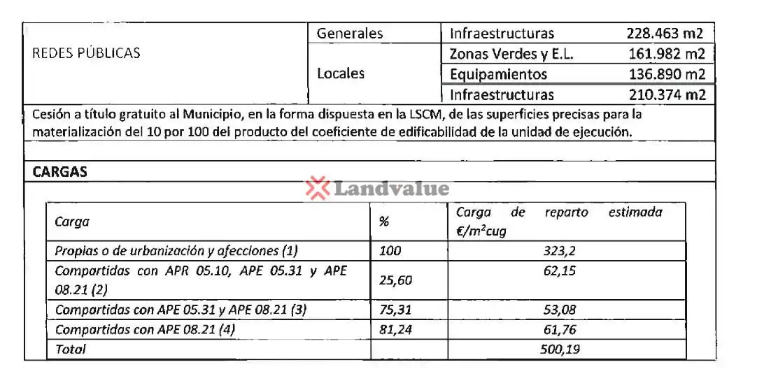 Residential for sale in Madrid