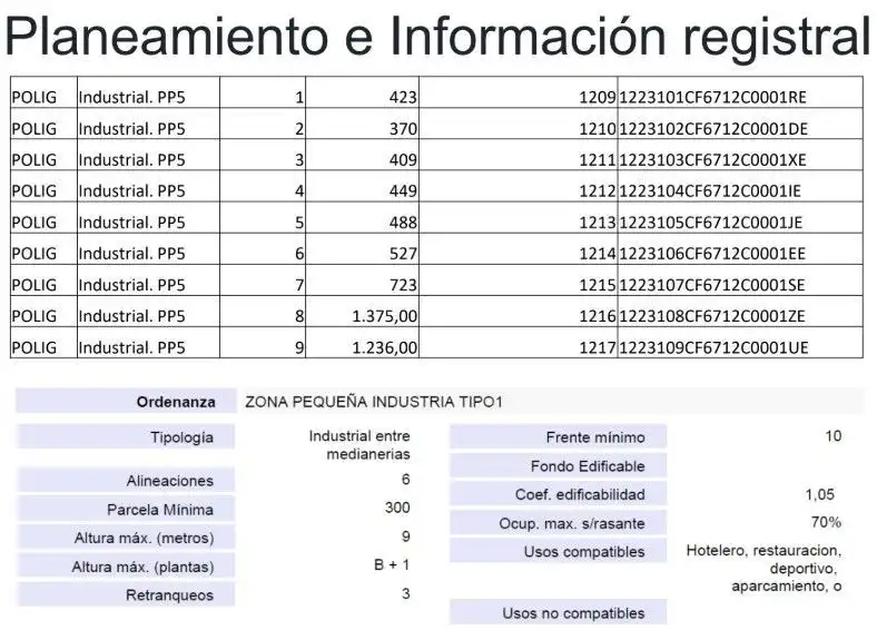 Lands and plots for sale in Polígono Industrial PP5, imagen 6