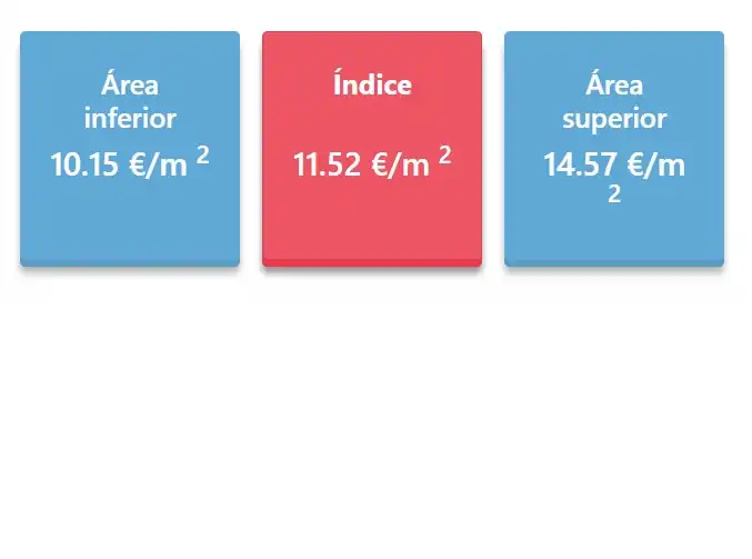 Piso de alquiler en Barcelona con Calefacción, Parquet y Balcón