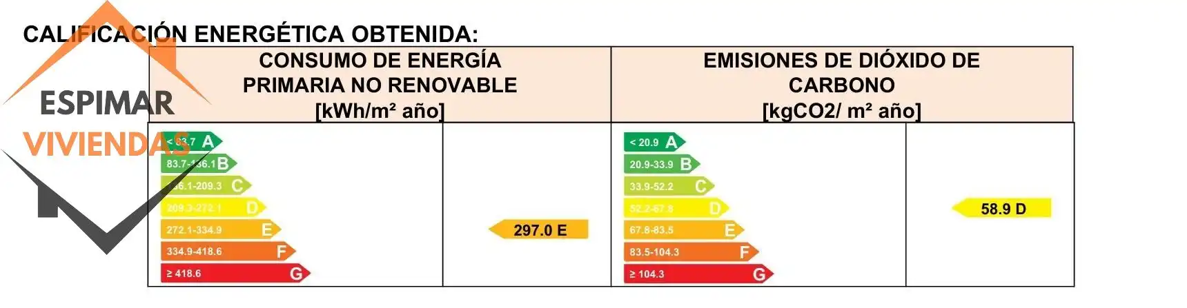 Parkplatz von Büro zum Verkauf in Zaragoza
