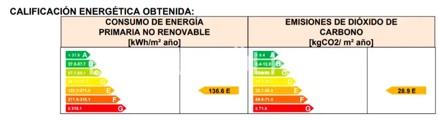 Vista exterior de Piso en venta en Donostia - San Sebastián  con Calefacción y Trastero
