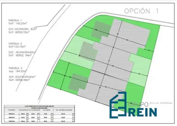 Residencial en venta en Recas
