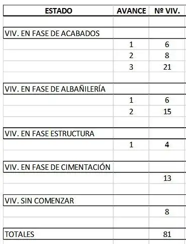 Edificio en venta en Alhendín