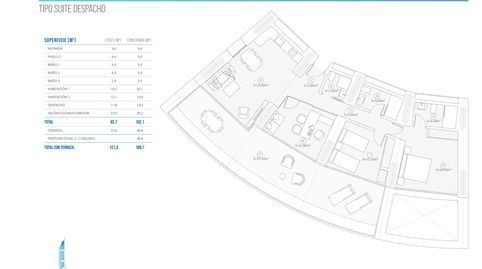 Foto 3 de Piso en venta en Playa Poniente, Benidorm