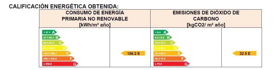 Jardí de Pis en venda en Rivas-Vaciamadrid amb Aire condicionat, Calefacció i Terrassa