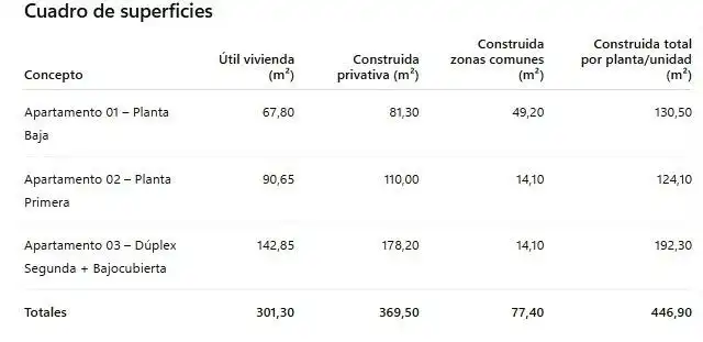 Aparcament de Residencial en venda en Vélez-Málaga