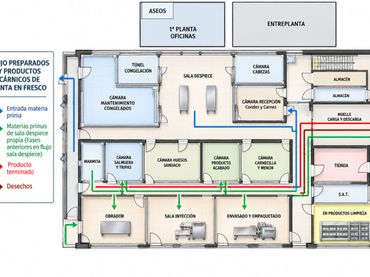 Nave industrial en venta en Calle Vega del Bornova