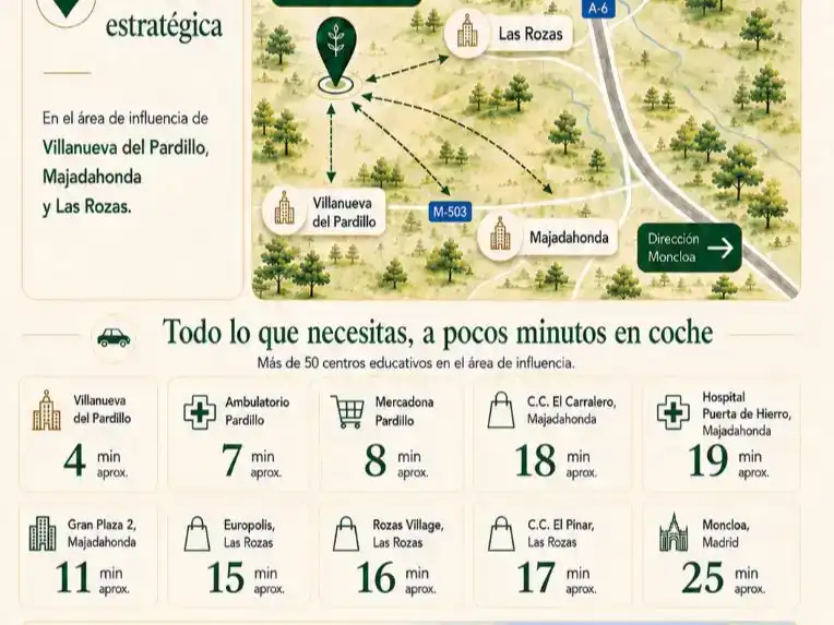 Vista exterior de Casa o xalet en venda en Galapagar amb Aire condicionat, Jardí privat i Traster