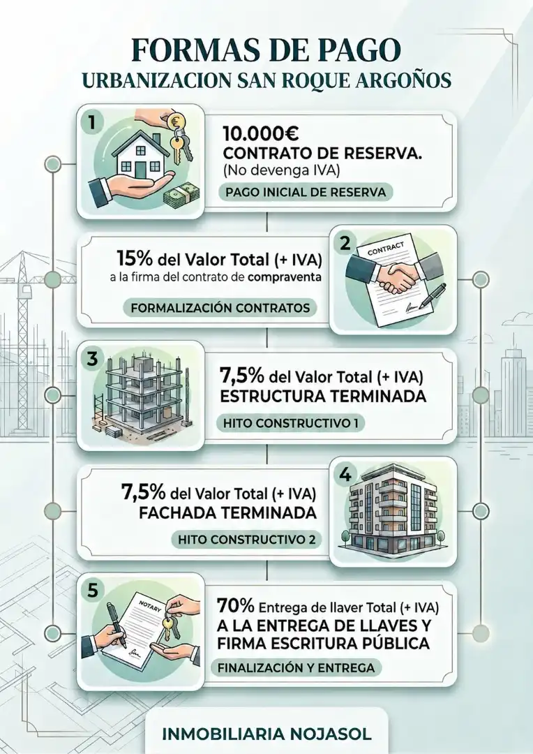 Argoños
