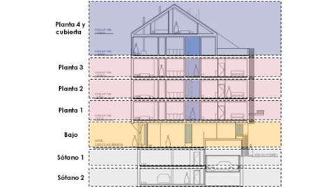 Foto 2 de Residencial en venta en Avenida Adolfo Suarez, Sagrado Corazón - As Gándaras, Lugo Capital
