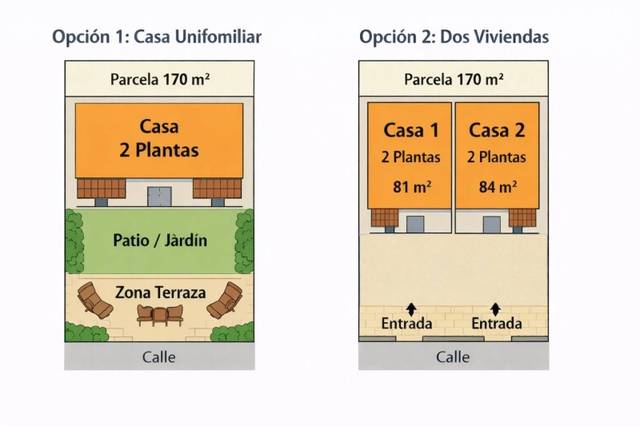 Terreno residencial en Venta en Robregordo