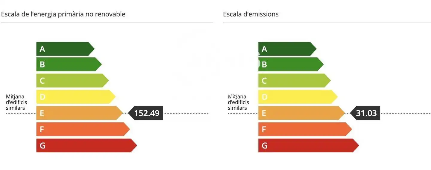 Appartamento con ascensore in vendita a Carrer d'Aribau, imagen 41