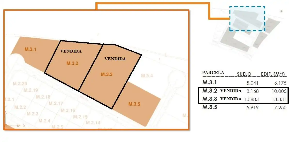Industrial land for sale in Industrial De Humilladero, 1, Humilladero