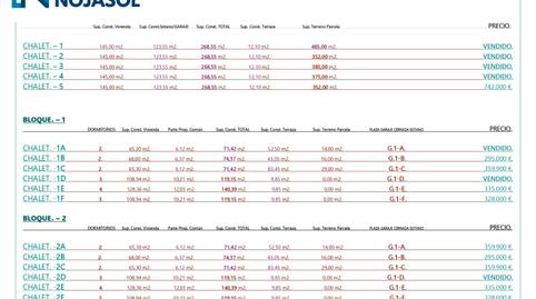 Foto 5 de Pis en venda a Comillas (Cantabria), Cantabria