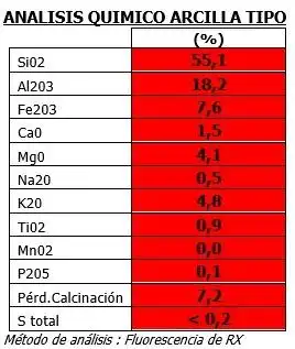 Terreny rústic en venda a Agost, imagen 4