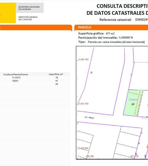 Foto 2 de Piso en venta en Magán, Toledo