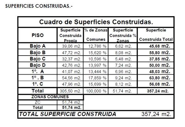 Terreno residencial en Venta en Calle Lope de Rueda en Fuente Alegre - El Chaparral - Los Morales